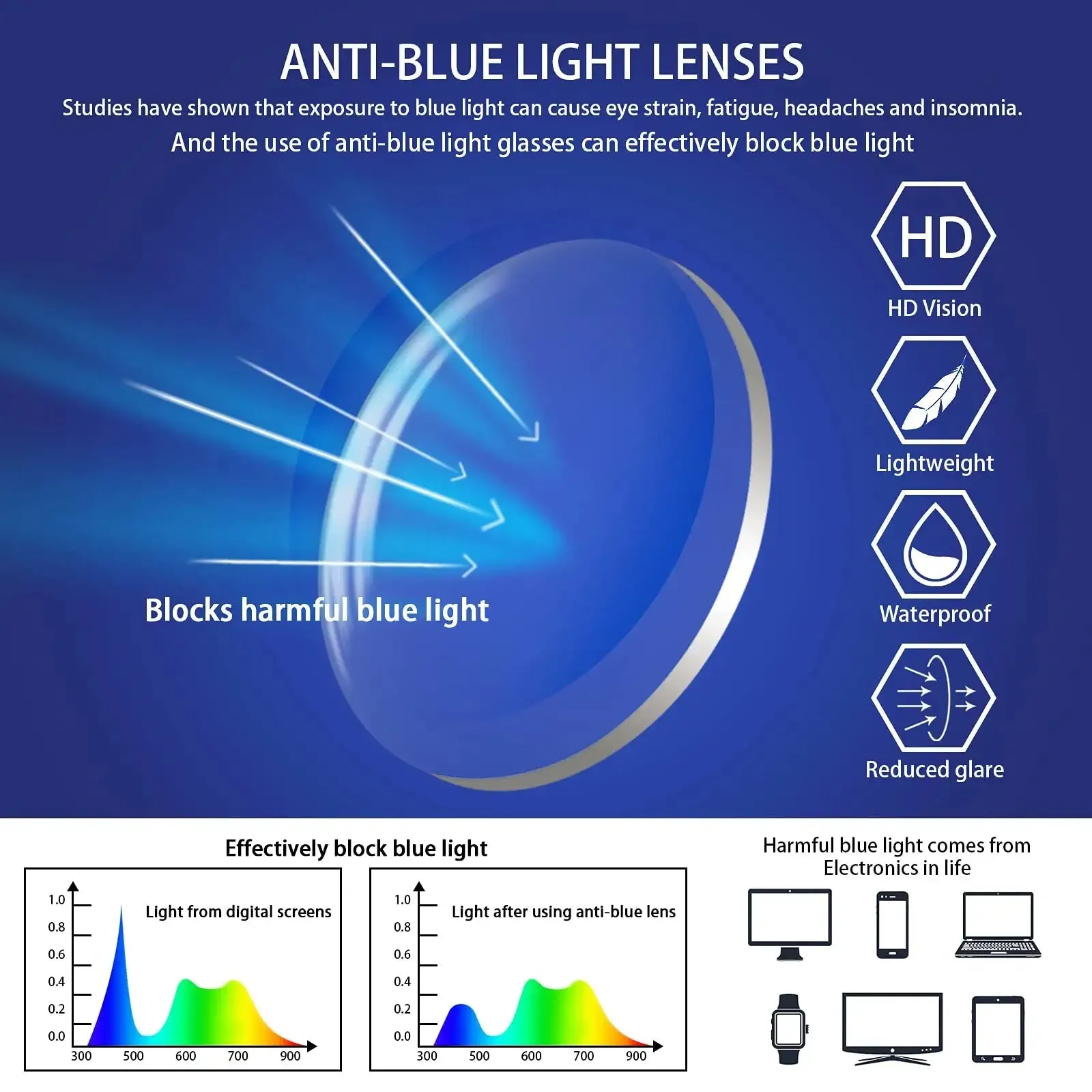 5 Pack Blue Light Blocking Reading Glasses,Spring Hinge Computer Readers for Women Men,Anti UV Ray Filter Nerd Eyeglasses Mix 1.75 x