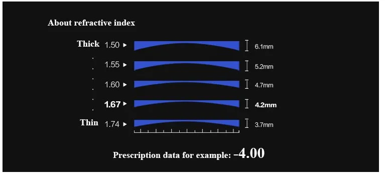 BCLEAR 1.56 Single Vision Ultra-Light Aspheric Myopic Anti-Blue Lenses Color Clear