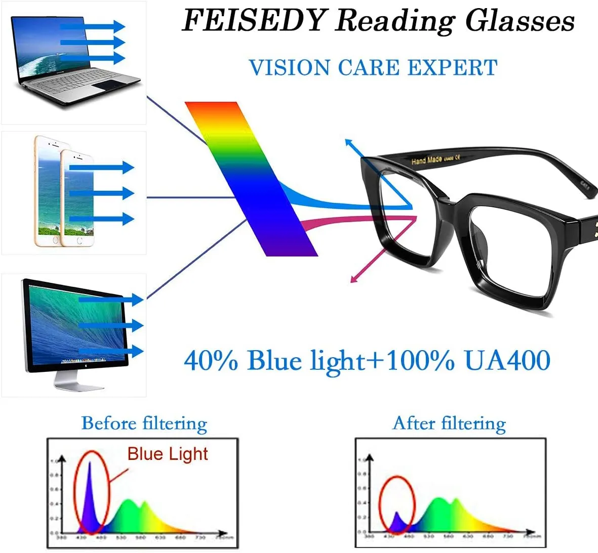 FEISEDY Retro Square Blue Light Blocking Reading Glasses Anti Glare Digital Eyestrain Reader B2479