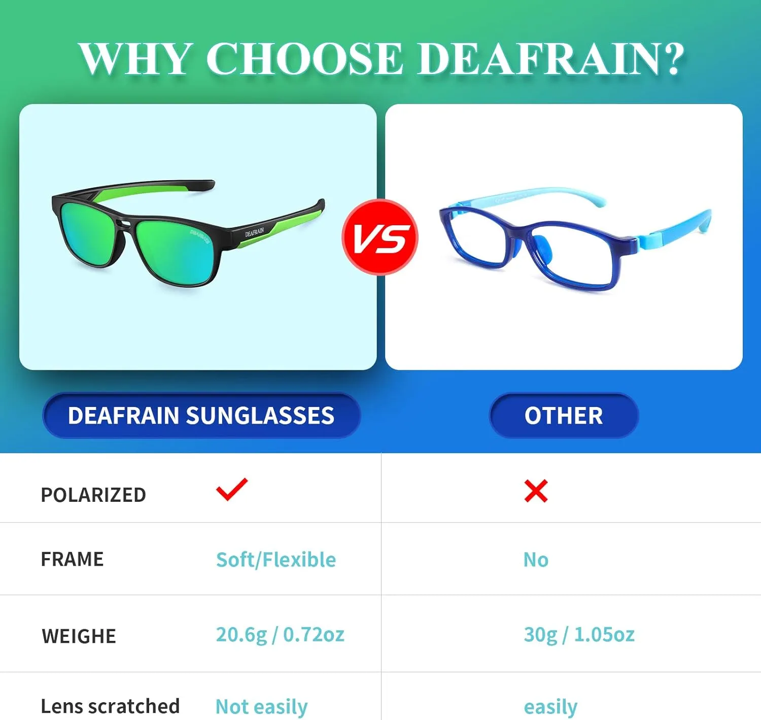 Kids Polarized Sunglasses Sport TPEE Flexible Frame 100% UV Protection for Boys Girls Age 5-13