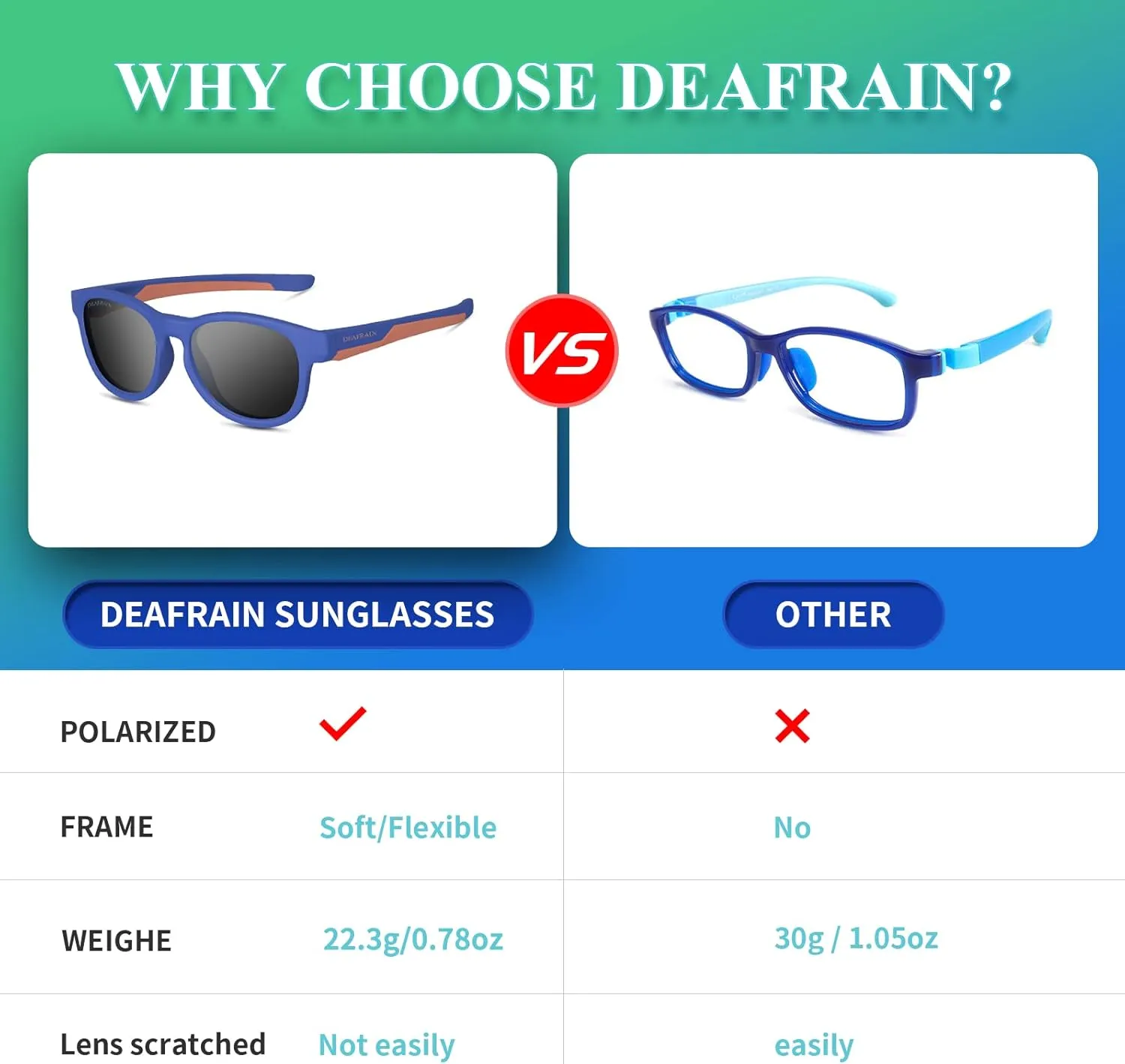 Kids Polarized Sunglasses Sport TPEE Flexible Frame 100% UV Protection for Boys Girls Age 5-13