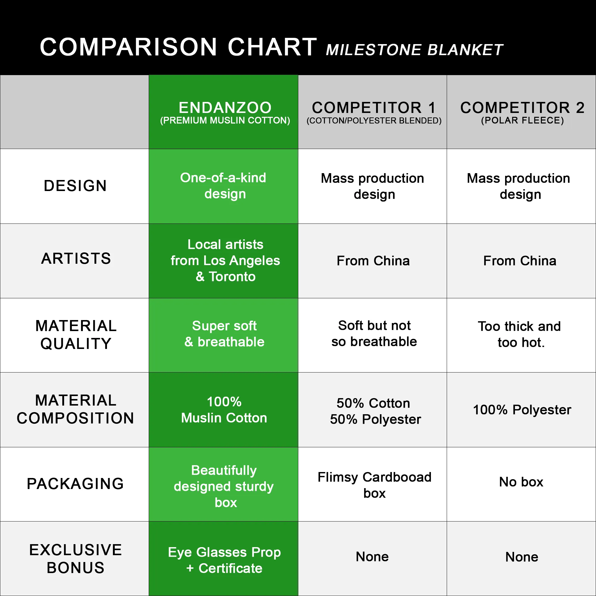 [Personalized] Endanzoo Baby Monthly Milestone Muslin Swaddle Blanket (Magician)