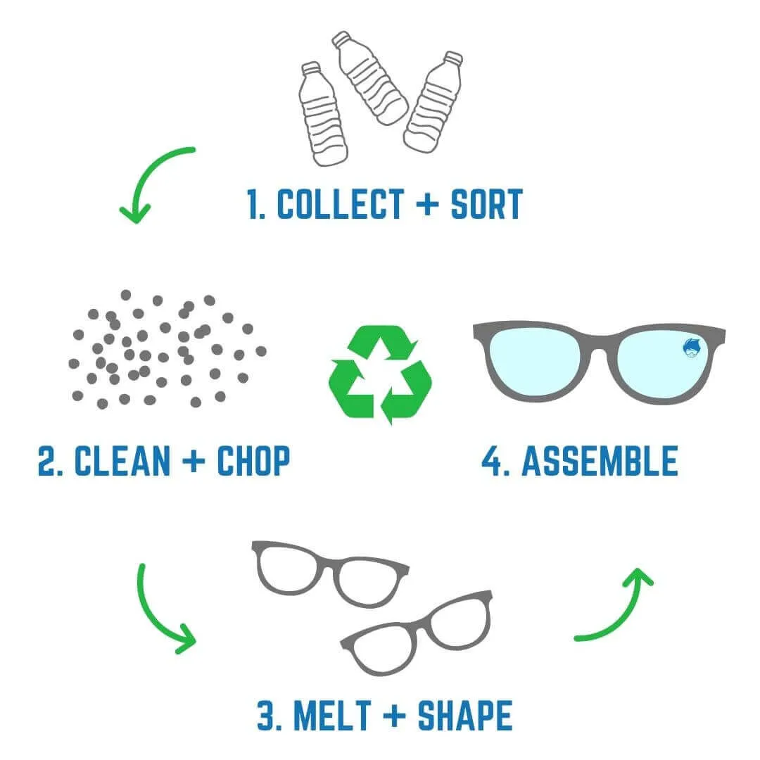 SNOOK YELLOW / Recycled Plastic Sunglasses