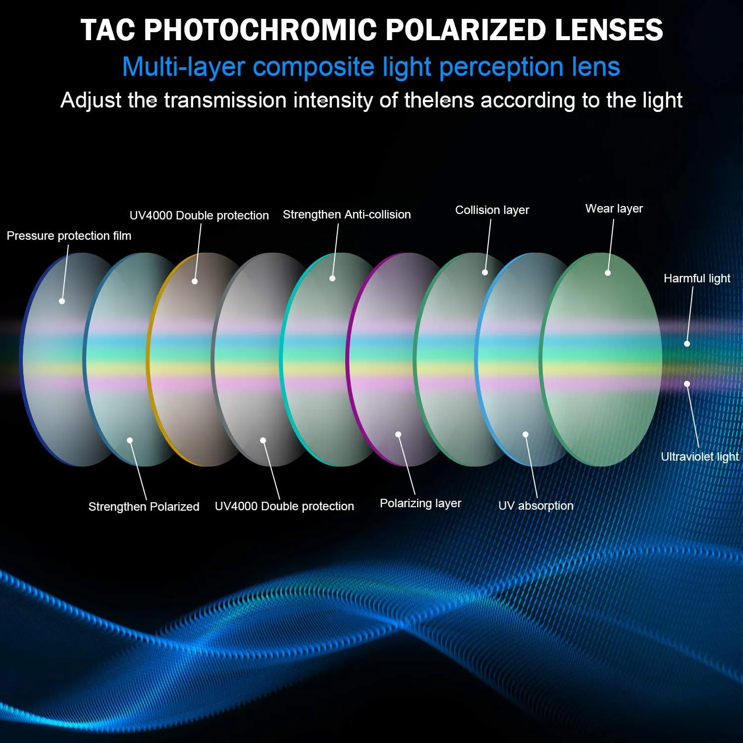 YIMI Polarized Photochromic Driving z87 Sunglasses For Men Women Day and Night safety glasses